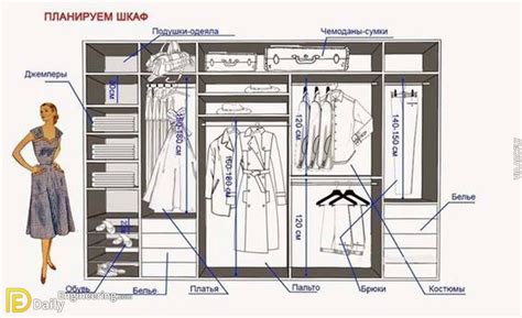 Standard Wardrobe Closet Design Guidelines Daily Engineering