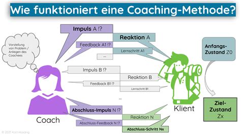 Anleitung Top 5 Coaching Methoden Karl Hosang