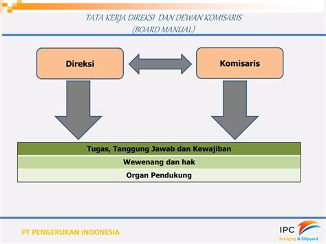 Sosialisasi Penerapan Good Corporate Governance Gcgpptx