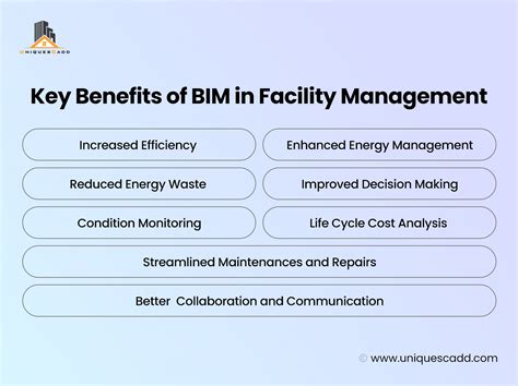 Role Of BIM In Facility Management Of Infrastructure