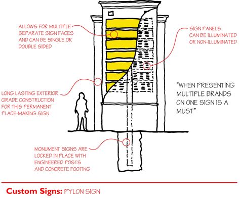 Pylon Signs for Shopping Centers and Industrials | Brandex