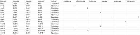 Sql Transposing Columns To Rows Using Only Case Statement And Joining