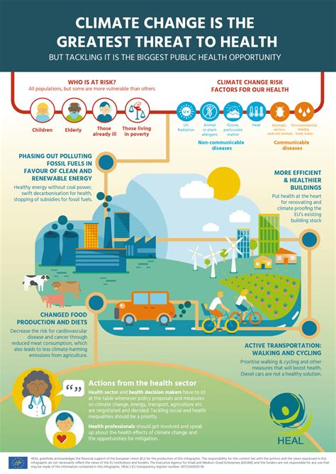 health  environment alliance climate energy