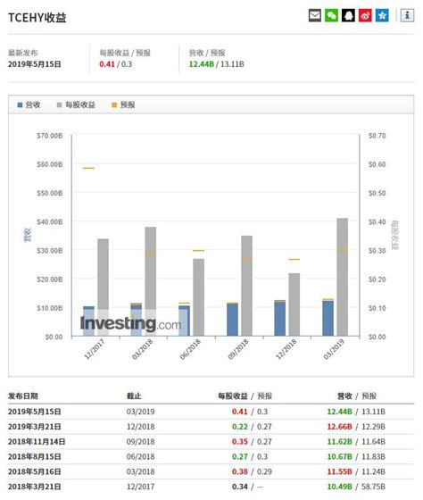 手遊業務被金融科技超越：騰訊的「拐點時刻」到了嗎？ 壹讀