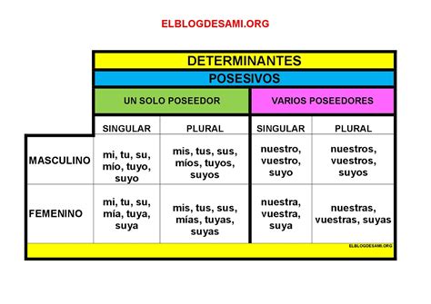 Blog De Castellano Joan Montoliu Cuadro De Determinantes I Pronombres Hot Sex Picture