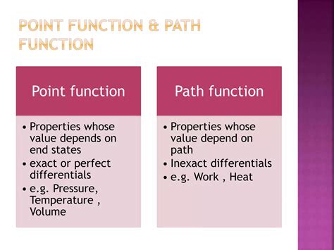 Basic Concepts Of Thermodynamics Ppt