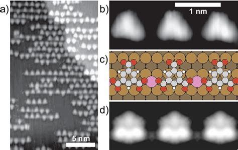 Figure 2 From Templated Growth Of Metal Organic Coordination Chains At