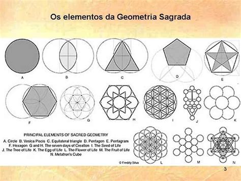 Sacred Geometry Exploring The Beauty Of Geometric Shapes