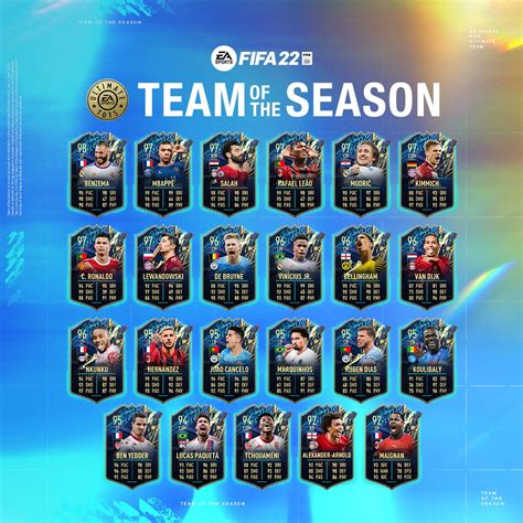 Fifa 22 Team Of The Season Tots Fifplay