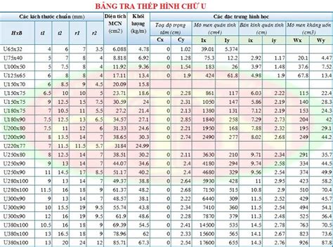 Thép hình U Bảng tra Tiêu chuẩn Quy Cách Thép U Kích Thước Thép Hình U