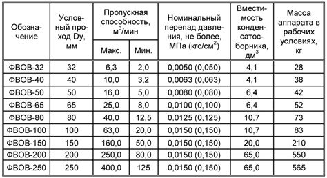 Фильтры общего назначения ФВОВ :: Курганхиммаш