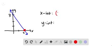 Solved Using Graphs To Find Intercepts Use The Graph To Find The X Intercept And The Y