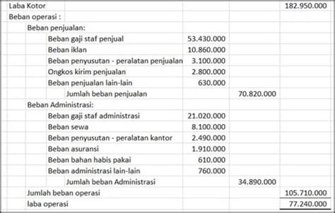 Contoh Laporan Laba Rugi Perusahaan Dagang Single Step – Berbagai Contoh