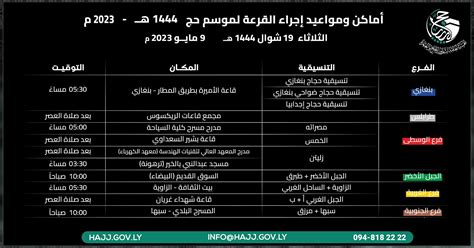 وكالة الأنباء الليبية بدء التصويت في الانتخابات الرئاسية والبرلمانية