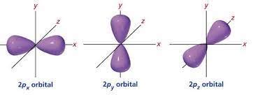 quantum mechanics - How are electrons really moving in an atom ...