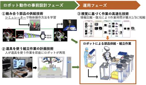 製造現場でのロボットの自律的な作業を実現するai技術を開発 テック・アイ技術情報研究所