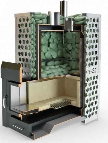 Чугунные печи для бани с закрытой каменкой - Дизайн интерьеров, фото ...