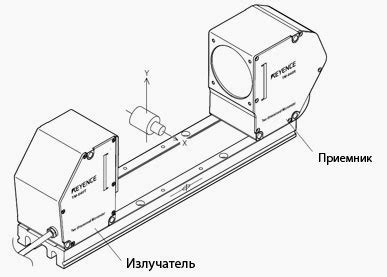 Высокоточные двумерные оптические микрометры — Лазерные, оптические ...