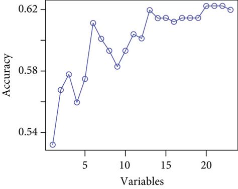 A Machine Learning Based Gene Screening Process A The Random Forest