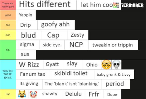 Gen Alpha & Gen z slang Tier List (Community Rankings) - TierMaker