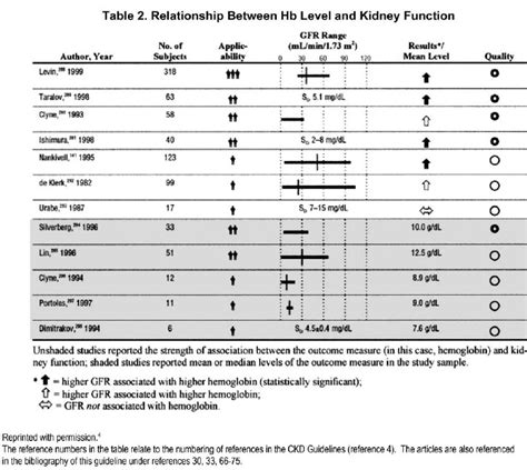 Hematocrit Levels Chart A Visual Reference Of Charts Chart Master