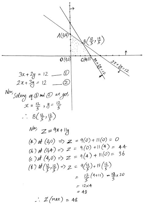 The Maximum Value Of Z X Y Subject To X Y X Y