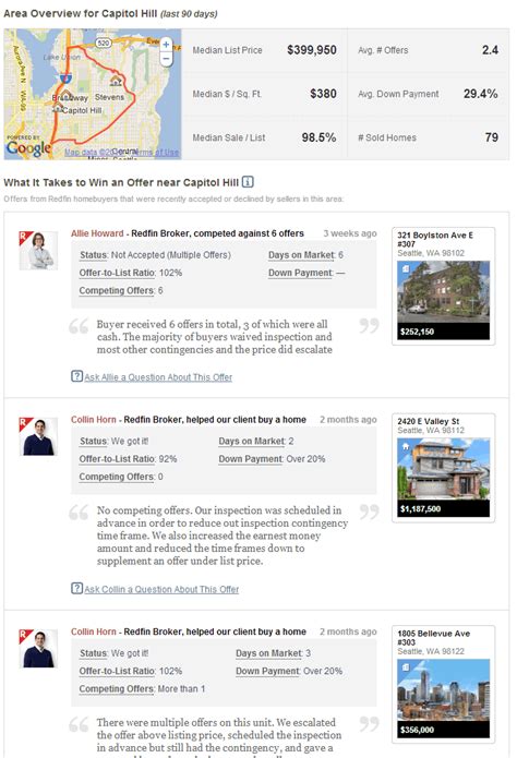 Redfin Publishes Thousands of Real-Time Insights on What It Takes to ...