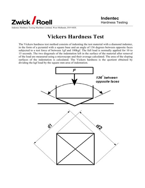 Vickers Hardness Test Diagram