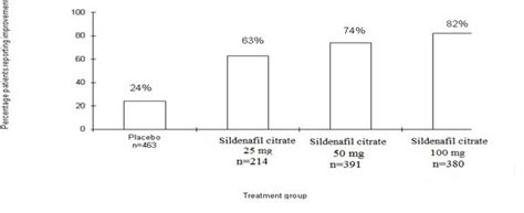 Sildenafil Tablets - FDA prescribing information, side effects and uses