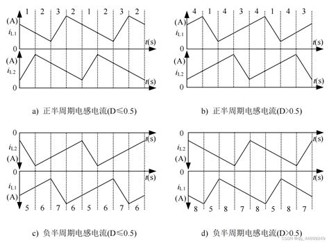 交错并联图腾柱无桥pfc（一）交错并联pfc Csdn博客