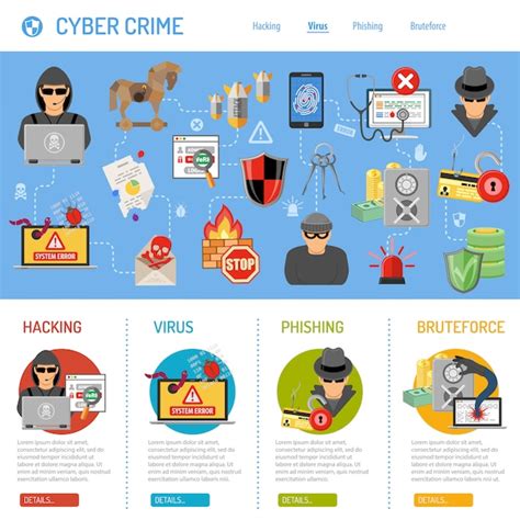 Premium Vector Cyber Crime Concept