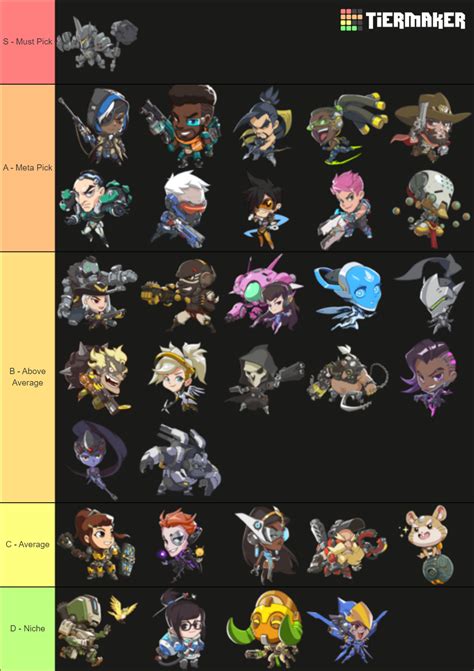 Overwatch Hero Tier List (Community Rankings) - TierMaker