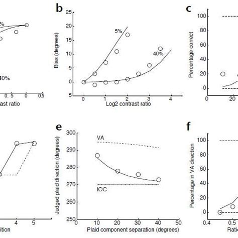 Bayesian model fits from [1] | Download Scientific Diagram