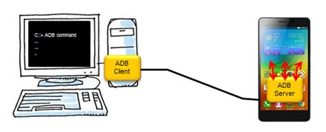 ShareTechnote - LTN (Low Throughput Network)