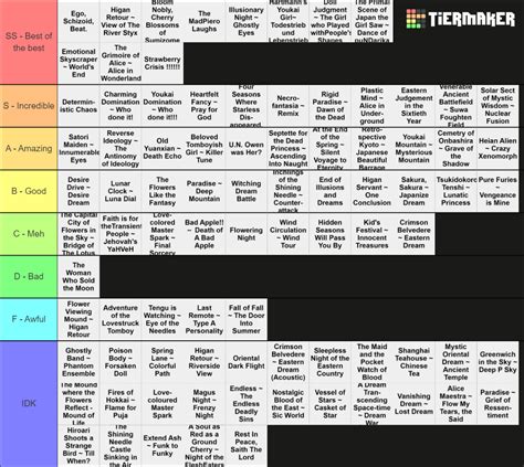 All Demetori Songs Tier List (Community Rankings) - TierMaker