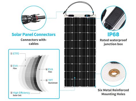 Renogy 100w flexible solar panel – GoWesty