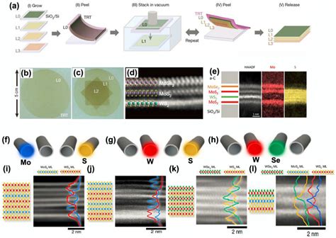 Electronics Free Full Text Recent Progress In Fabrication And