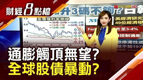 通膨無止盡？全球股債全面拋售！ Fed升3碼不夠？ 日韓股匯先嚇崩｜主播許娸雯｜【財經8點檔】20220613｜非凡新聞 Youtube