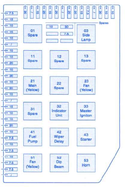 Uncover The 2017 Promaster Fuse Box Configuration