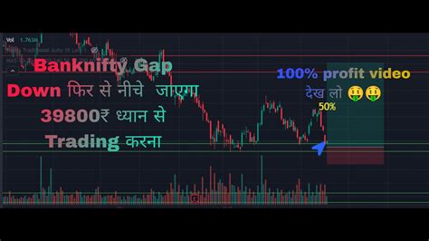 Market Analysis 13th March 2023 Nifty And Bank Nifty Levels Ph