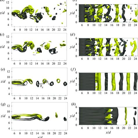 Instantaneous Spanwise Vorticity Y A C E G Side