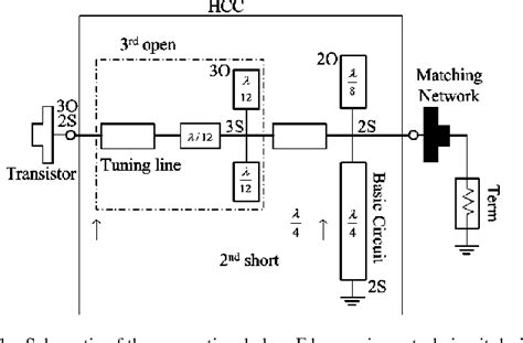 Figure From A Class F Power Amplifier With Cmrc Semantic Scholar