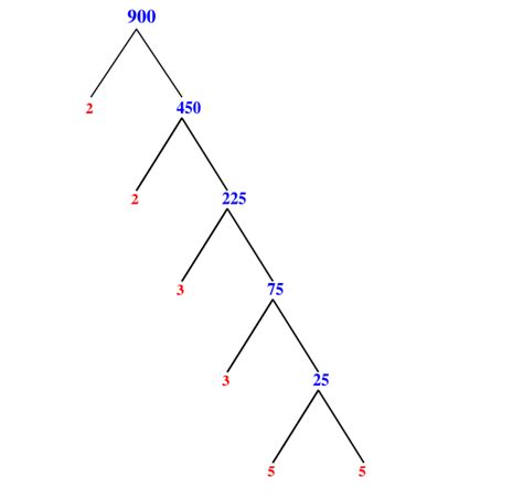 Prime Factorization Of 900 With A Factor Tree