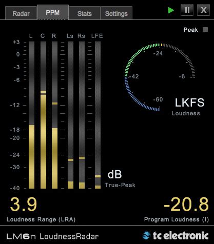 Demystifying Loudness Standards | SoundGirls.org