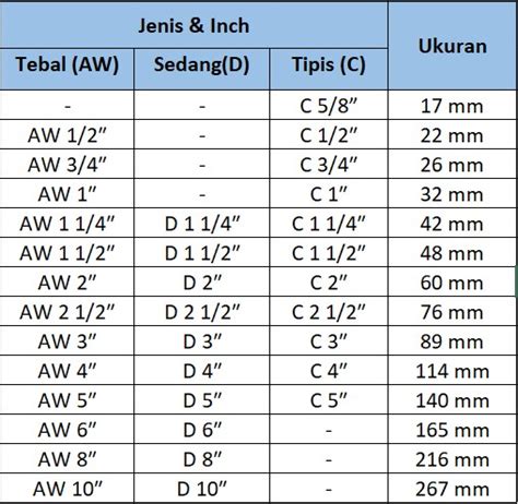 Tabel Ukuran Pipa Ppr Cara Menentukan Diameter Pipa Sistem Penyediaan