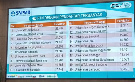 Unbraw Nomor Wahid Ini Daftar Ptn Penerima Camaba Terbanyak Di Snbp