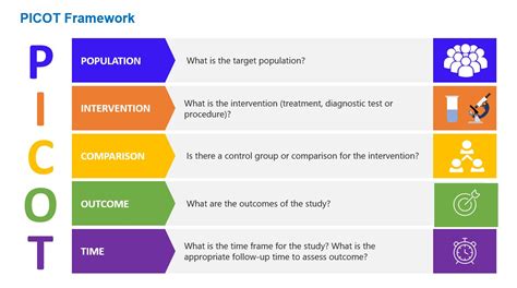 2 4 Developing A Research Question An Introduction To Research