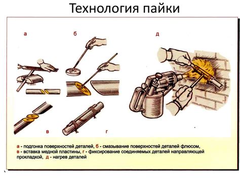 Технология слесарных и слесарно-сборочных работ - презентация онлайн