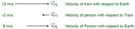 Relative Motion Definition Meaning Examples Graphs FAQs