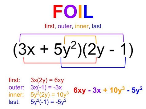 Multiplying Polynomials Definition Methods Steps And Solved Examples